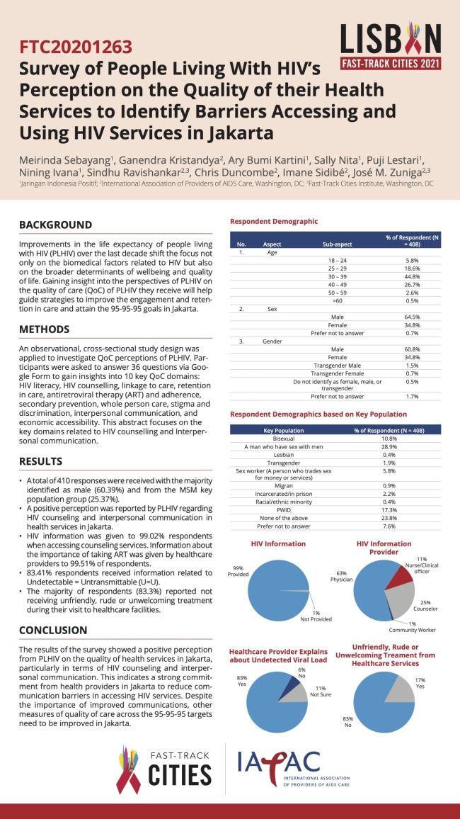 FTC20201263_Survey of People Living With HIV’s Perception on the Quality of their Health Services to Identify Barriers Accessing and Using HIV Services in Jakarta