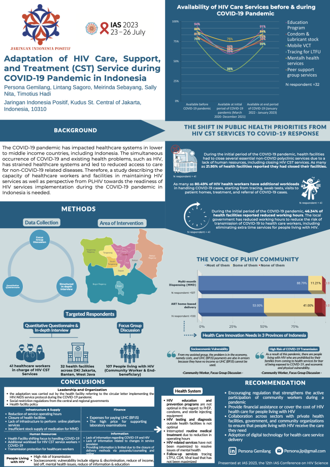 HIV Care, Support and Treatment Service during Covid-19 Pandemic in Indonesia